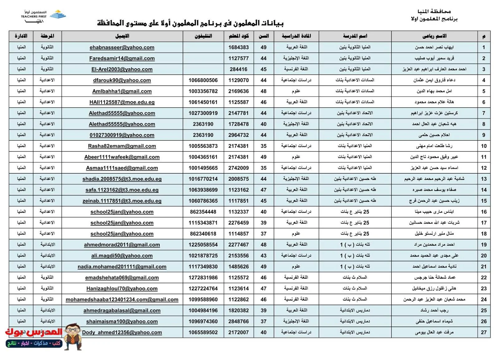 كشوف أسماء المعلمون لتدريب المعلمون أولا 2018