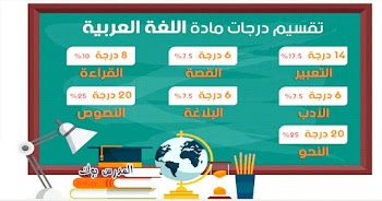 توزيع درجات مادة اللغة العربية للثانوية العامة بوكليت 2021