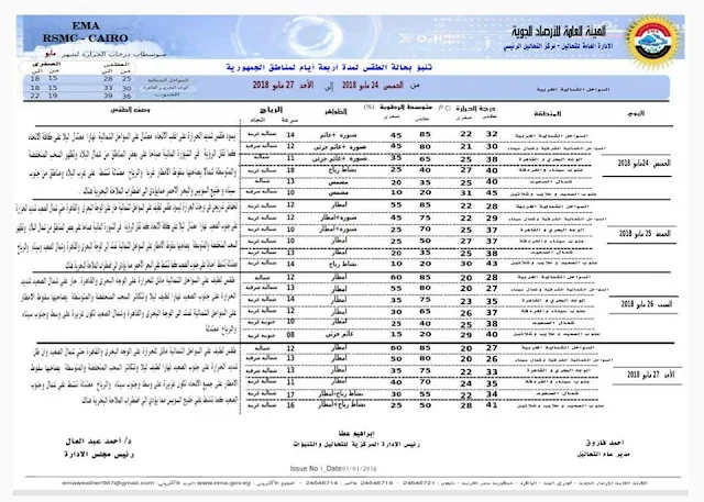 الطقس في مصر الجمعة 25-5-2018