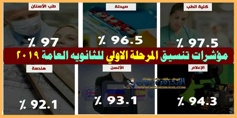 مؤشرات تنسيق المرحلة الاولى للثانويه العامة 2023