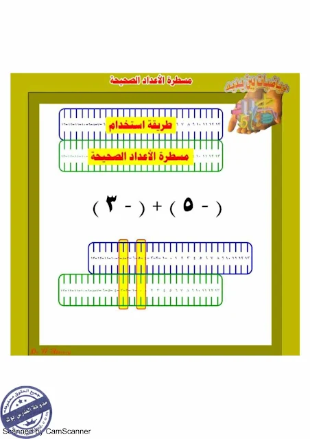 وسائل تعليمية لمادة الرياضيات 3