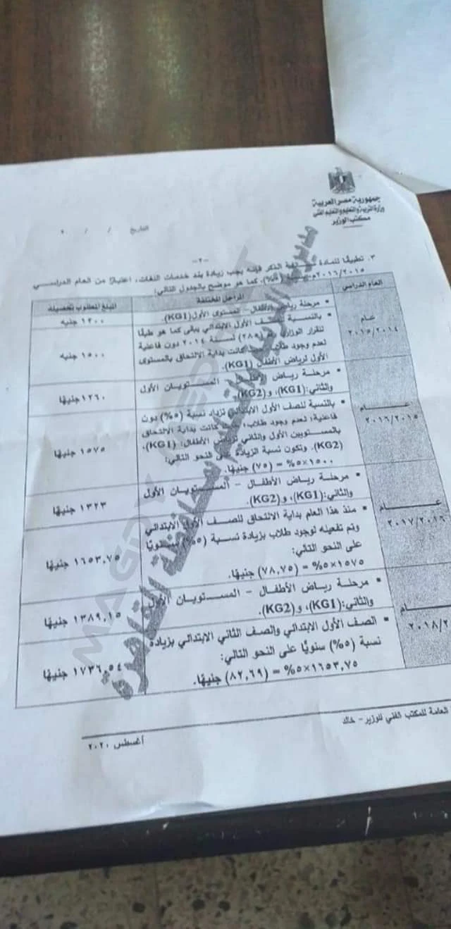 استعلام ولى الأمر عن مصروفات المدارس الخاصة , رد مصروفات المدارس الخاصة , لائحة مصروفات المدارس الخاصة , نشرة مصروفات المدارس الخاصة 2020 , استرداد مصروفات المدارس الخاصة , مصاريف المدارس الخاصة 2021 , عدم دفع مصروفات المدارس الخاصة , قرار وزير التربية والتعليم بخصوص مصاريف المدارس الخاصة