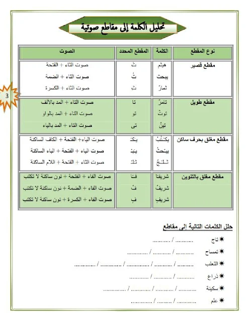 النحو للمرحلة الابتدائية 