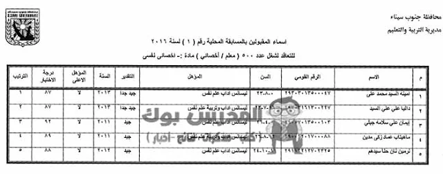 اسماء المعلمين المقبولين في وظائف التربية والتعليم 2017 ورقة رقم 2 مسابقة 500 معلم