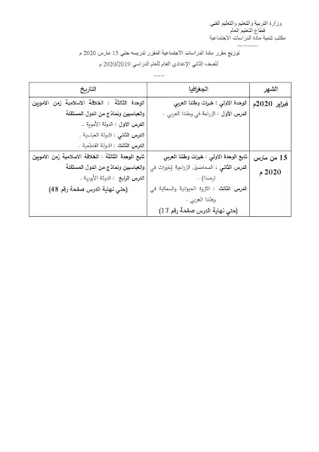 المقرر في البحث لمادة الدراسات الأجتماعية