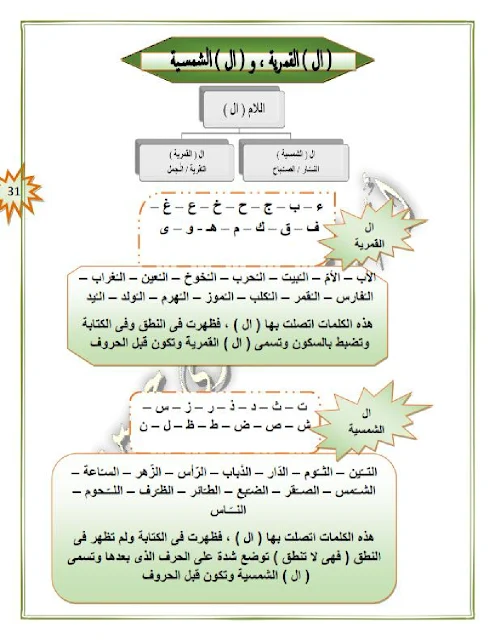 القواعد النحوية للمرحلة الابتدائية 