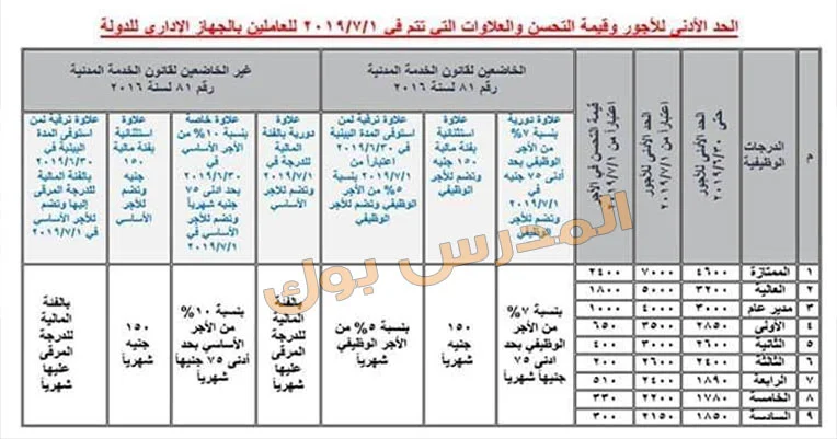 جدول الأجور الجديد للمعلمين 2019