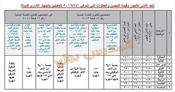 جدول الأجور الجديد للمعلمين والموظفين من الجريدة الرسمية والزيادة المالية لراتب كل درجة 2019