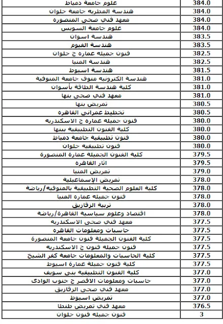 نتيجة تنسيق الثانوية العامة علمي 2018 المرحلة الثانية