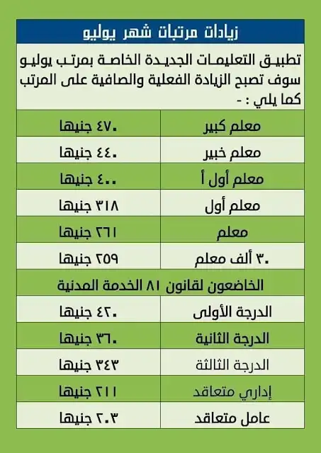 جدول زيادات مرتبات العاملين جدول زيادات مرتبات العاملين