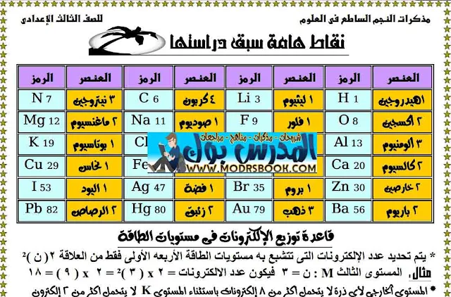 مذكرة علوم للصف الثالث الاعدادي ترم ثاني