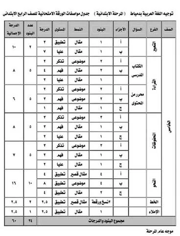 مواصفات امتحان اللغة العربية الصف الرابع الأبتدائي ترم ثاني 2018