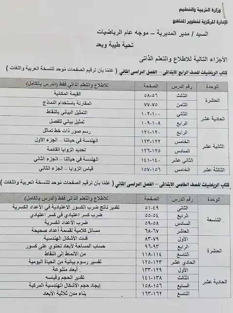 الدروس المحذوفة من منهج الرياضيات