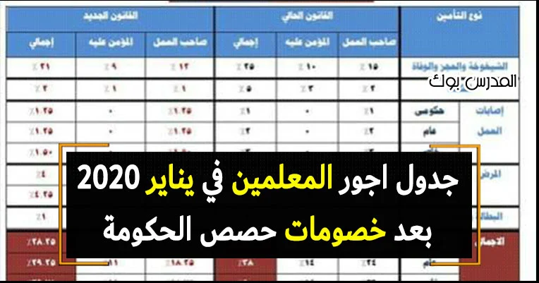 جدول اجور المعلمين