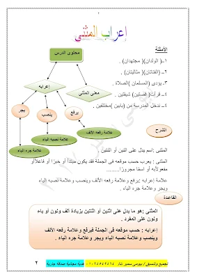 شرح درس المثني للصف الخامس الأبتدائي 2017-2018