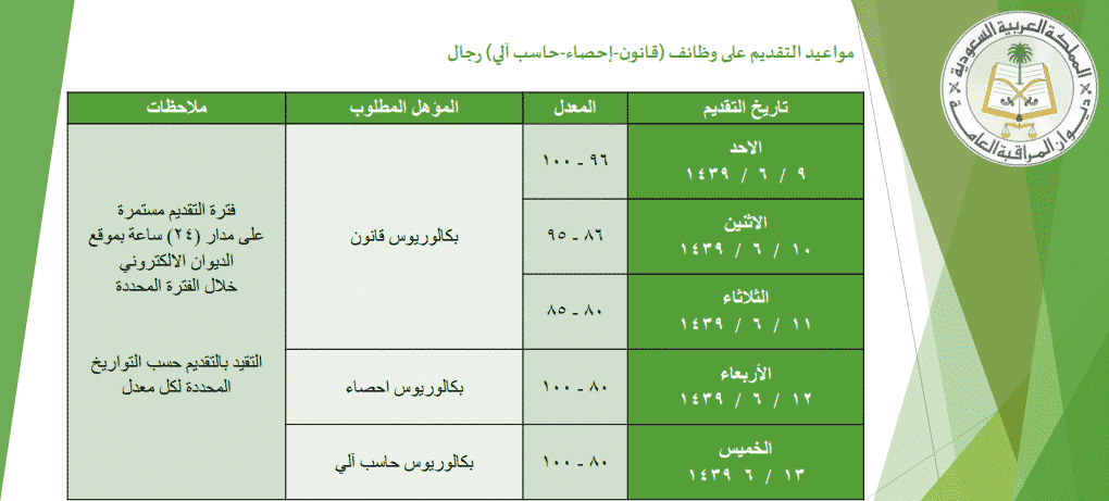 وظائف ديوان المراقبة العامة 1439 احصاء