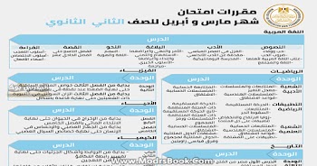  مقررات امتحان شهر مارس وابريل للصف الثاني الثانوي 2021
