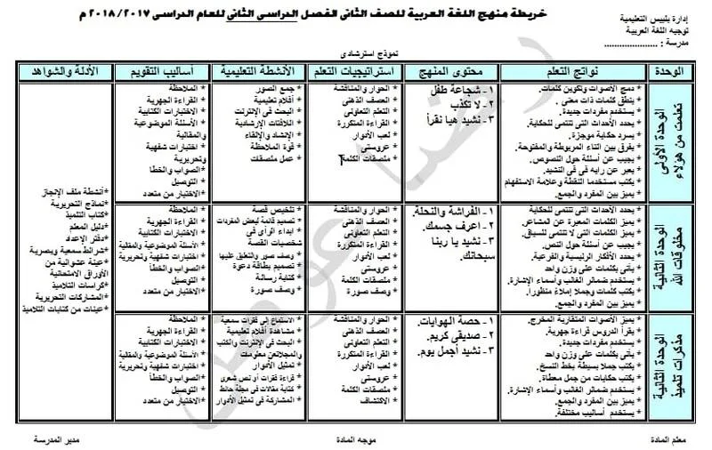 خريطة تحليل منهج اللغة العربية الصف الثاني الابتدائي 2018 الترم الثاني