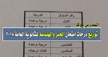 توزيع درجات امتحان الجبر والهندسة الفراغية الثانوية العامة 2021