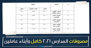 مصروفات المدارس 2021 مضافا إليها أبناء العاملين والفئات المعفاة