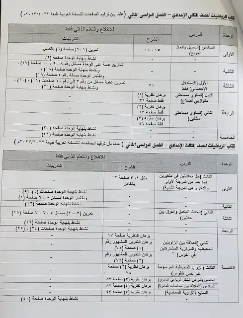 الدروس المحذوفة من منهج الرياضيات