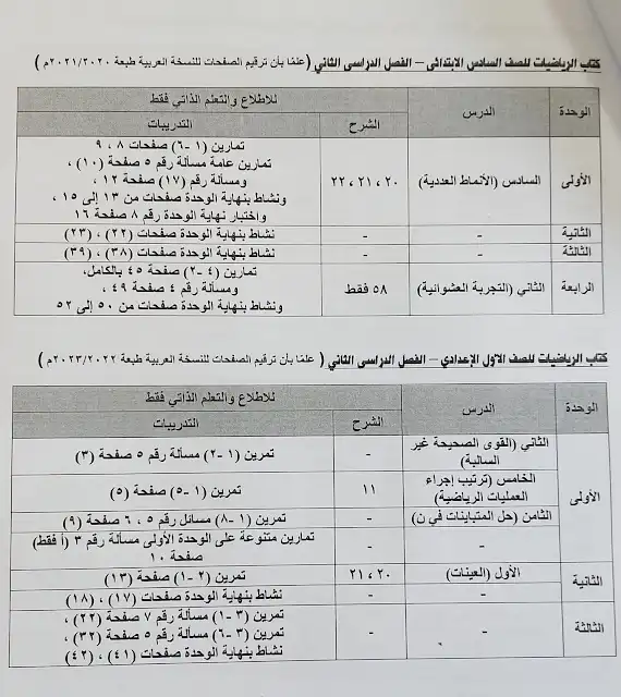 الدروس المحذوفة من منهج الرياضيات