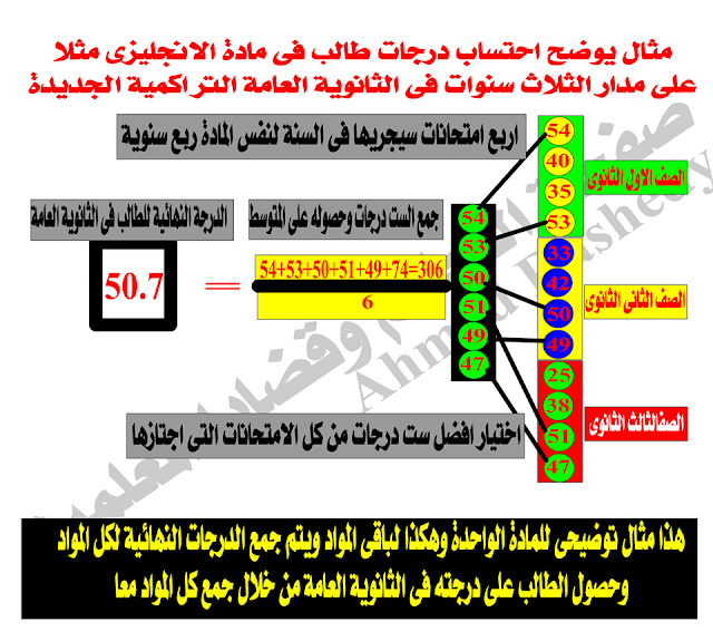 النظام التعليمي الجديد اولي ثانوي 2019