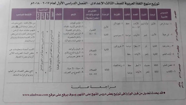 توزيع منهج اللغة العربية الصف الثالث الاعدادي 2018