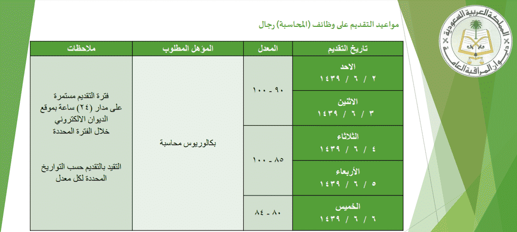 وظائف ديوان المراقبة العامة 1439 رجال