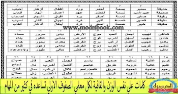 كلمات علي نفس الوزن والقافيه هامه لكل معلمي الصفوف الاولي 