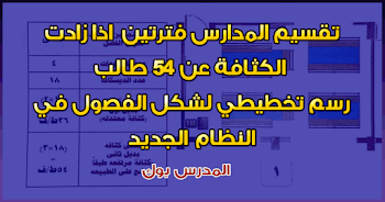  تقسيم المدارس فترتين إذا وصلت الكثافة أكثر من 54 طالب الفترة الأولي لطلاب النظام الجديد والثانية لباقي الصفوف