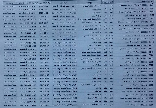 كشوف ترقية محافظة المنيا 1