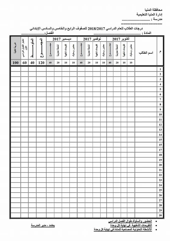 توزيع درجات الصف الرابع والخامس والسادس  الابتدائي 2017-2018 بعد الغاء الميدتيرم