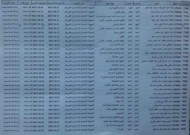 كشوف ترقية محافظة المنيا 2 كشوف ترقية محافظة المنيا 2