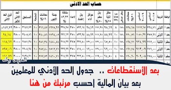 حساب الحد الأدني لرواتب المعلمين بعد الأستقطاعات وبيان المالية