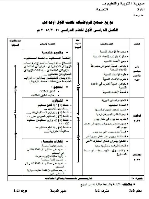 توزيع منهج الرياضيات 2018