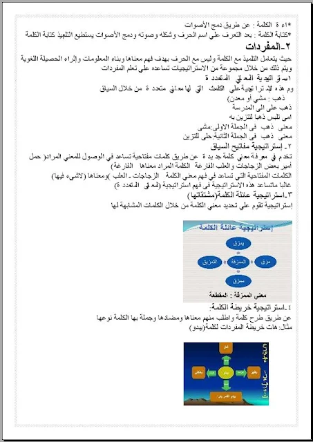 شرح استراتيجية خريطة الكلمة