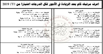 اعرف قيمة الخصومات من راتبك وهتقبض كام في 1/7 بعد الحد الأدني الجدبد للأجور 