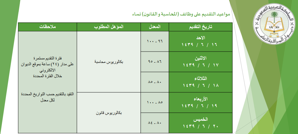 وظائف ديوان المراقبة العامة 1439 قانون وظائف ديوان المراقبة العامة 1439 قانون