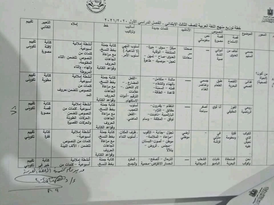 توزيع منهج اللغة العربية الصف الثالث الثانوي الثالث الابتدائي الاعدادى الترم الثالث الاعدادى الأول الإعدادي اولى اعدادي للصف الثالث للمرحلة الابتدائية الأول الابتدائي للعام الدراسي الابتدائى الترم الإبتدائى 2021الثاني الابتدائي الصف الثالث للمرحلة الاعدادية الاعدادى ترم للصف الأول للثانوية الابتدائى ترم