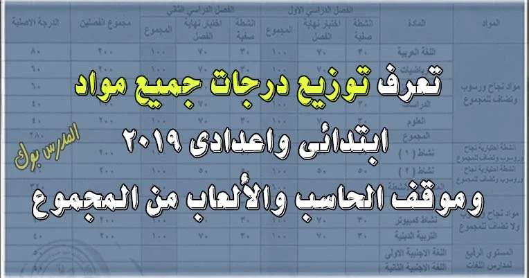 توزيع درجات جميع المواد للمرحلة الأبتدائية واعدادي