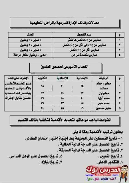 وعي لكل المعلمين 2018 وضوابط الأشراف والأقدمية وكم وكيل لكل مدرسة 