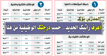 علاوات 2018 :اعرف راتبك الجديد.. حسب درجتك الوظيفية لجميع موظفي الدولة