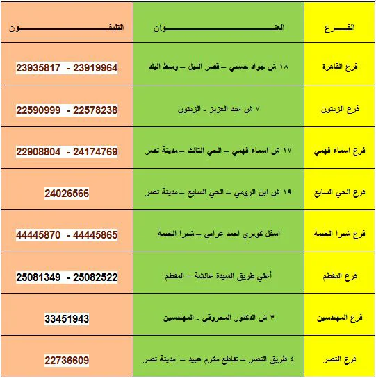 فروع بنك ناصر الاجتماعي وأرقام التليفونات