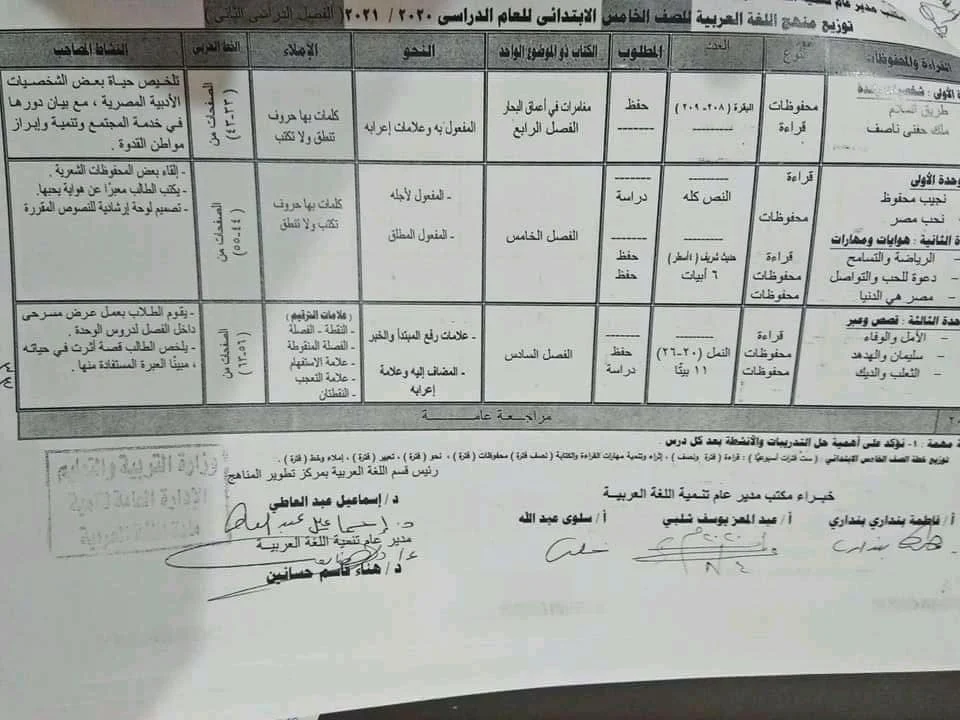 توزيع منهج اللغة العربية الصف الثالث الثانوي الثالث الابتدائي الاعدادى الترم الثالث الاعدادى الأول الإعدادي اولى اعدادي للصف الثالث للمرحلة الابتدائية الأول الابتدائي للعام الدراسي الابتدائى الترم الإبتدائى 2021الثاني الابتدائي الصف الثالث للمرحلة الاعدادية الاعدادى ترم للصف الأول للثانوية الابتدائى ترم