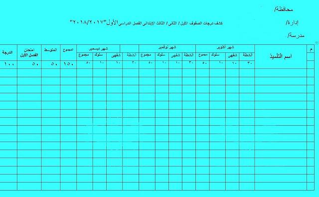 كشف درجات الصف الأول الأبتدائي ، كشف درجات الصف الثاني الأبتدائي ، كشف درجات الصف الثالث الأبتدائي 2018 