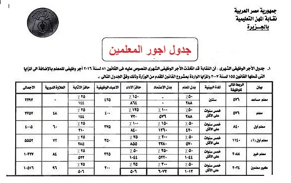 جدول الأجور الجديد المقدم من نقابة المعلمين