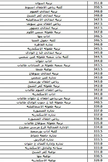 نتيجة تنسيق الثانوية العامة المرحلة الثانية 2018