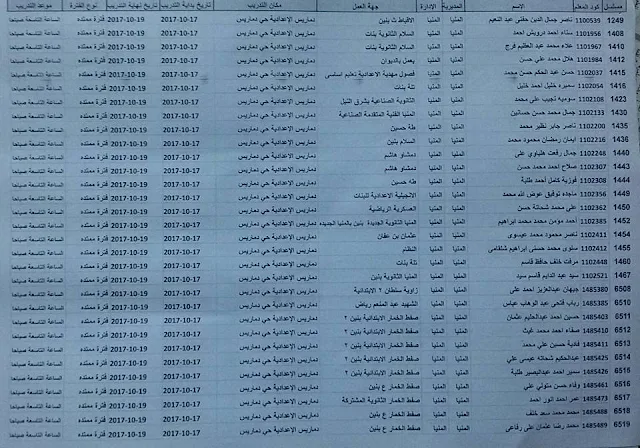 كشوف ترقية محافظة المنيا 6 كشوف ترقية محافظة المنيا 6
