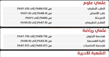 توقعات تنسيق الثانوية العامة 2022 الكليات العلمية والادبية تنسيق كلية الطب والهندسة والصيدلة والعلاج الطبيعي